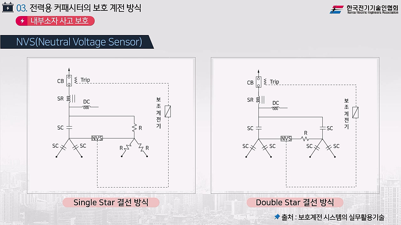 과정썸네일